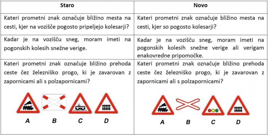 prometni-znaki-spremembe