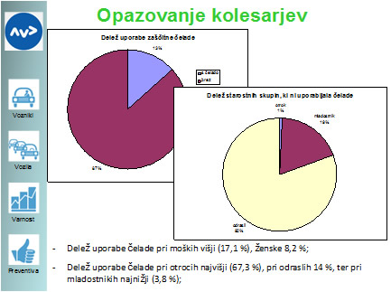 opazovanje-kolesarjev