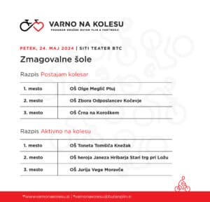 Zmagovalne šole
